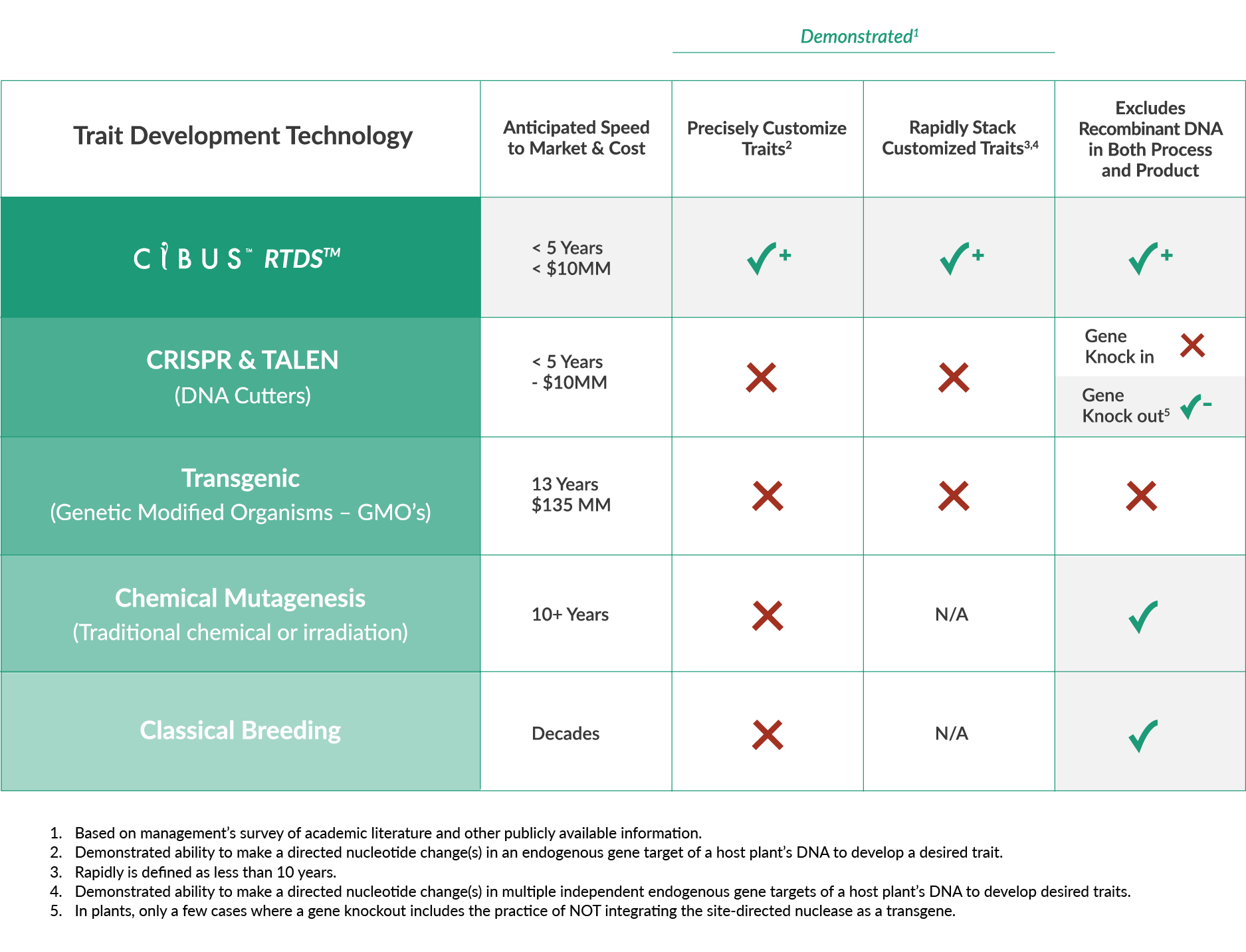 Trait Chart Trait Chart