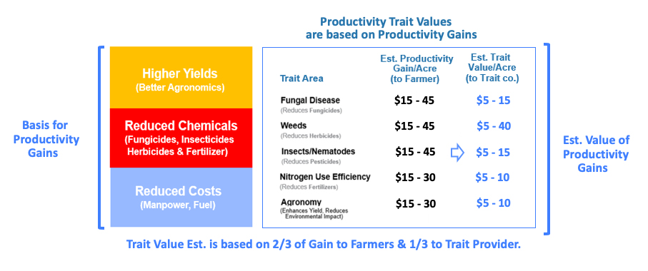 Sustainable Productivity
